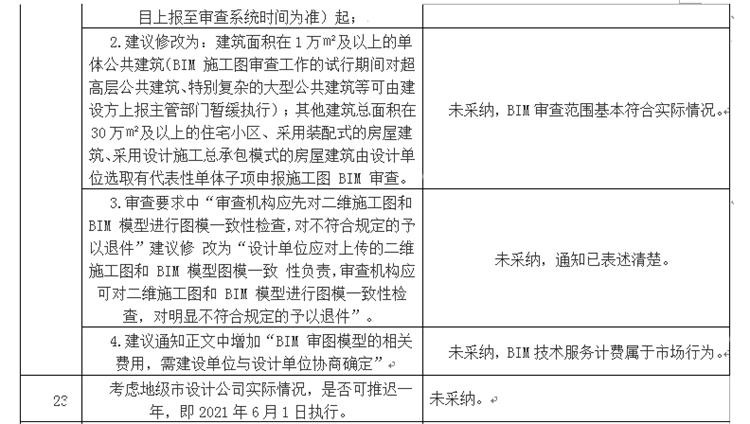 設(shè)計(jì)單位如何看待BIM審圖！(圖13)