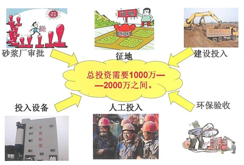 “老式砂漿廠”的弊病之多，革新勢(shì)在必行！(圖2)