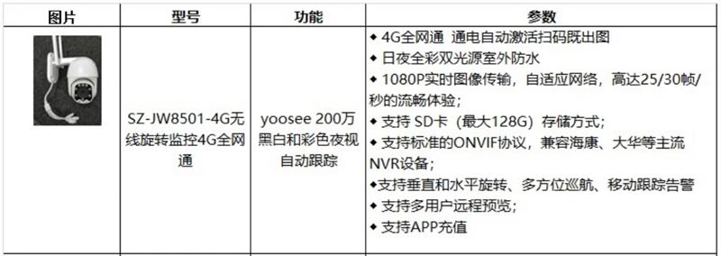4G室、外防、水彩色夜視：曉民電子(圖4)