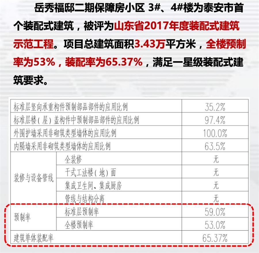 一星級(jí)裝配式建筑案例欣賞！(圖1)
