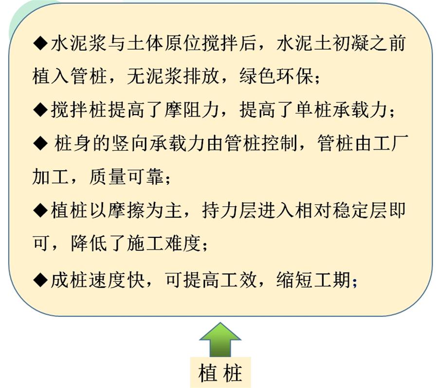 【勁性復(fù)合樁】克服CFG等灌注樁的缺點之樁型！(圖7)