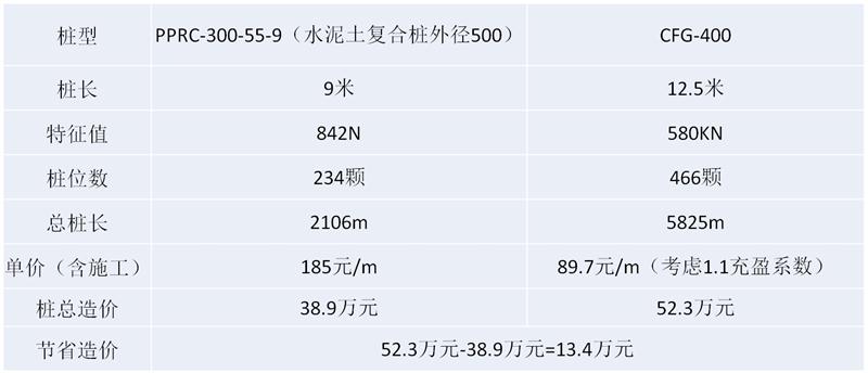 混凝土管樁難“延”之痛，一“引”了之！(圖16)