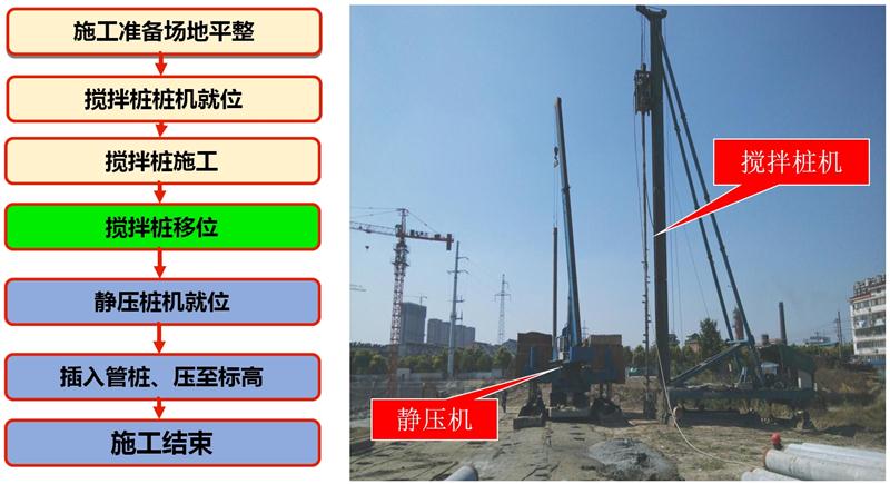 混凝土管樁難“延”之痛，一“引”了之！(圖7)