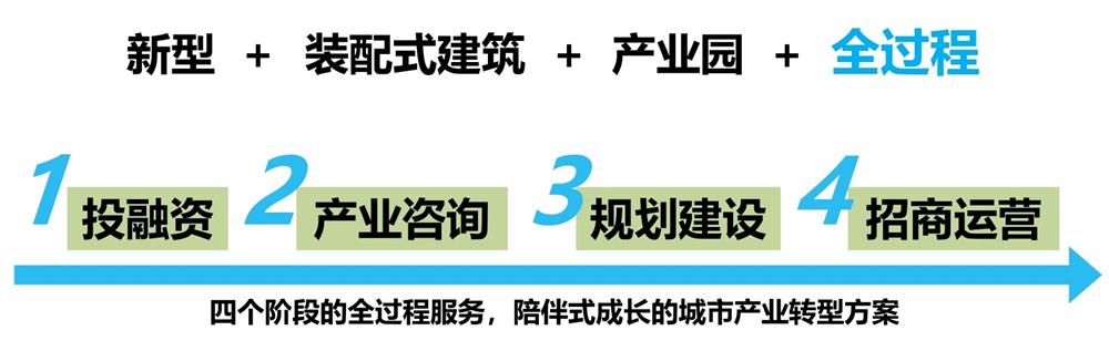 【建設產業(yè)園】一站式服務！(圖6)