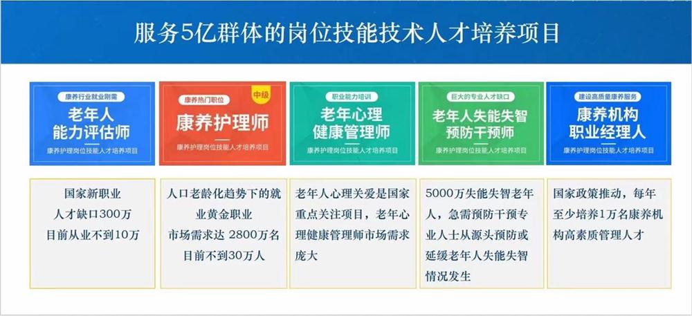 熱點(diǎn)商機(jī)：養(yǎng)老服務(wù)證書(shū)技能培訓(xùn)！(圖1)