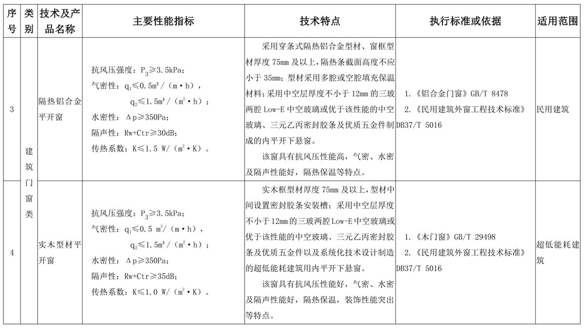 山東建筑門(mén)窗與配件類(lèi)：推廣使用、限制使用和禁止使用技術(shù)產(chǎn)品目錄(圖2)