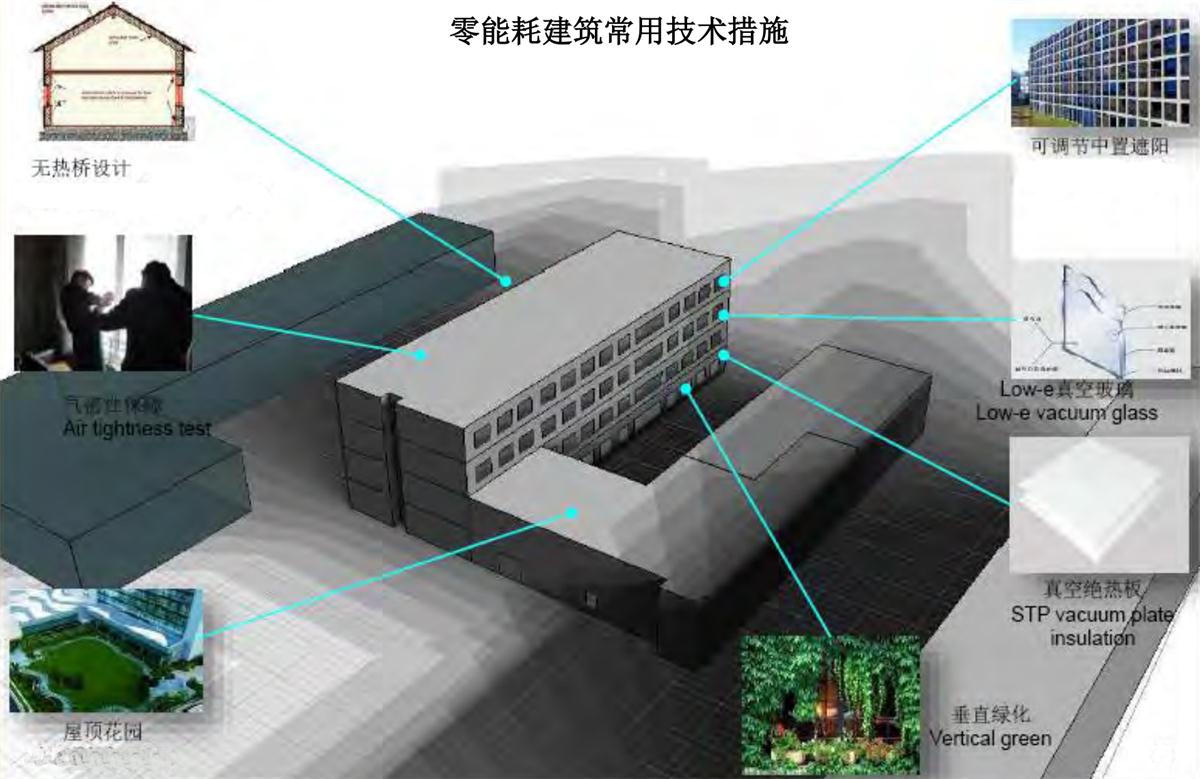 零能耗建筑：常用技術(shù)措施如是說！(圖5)