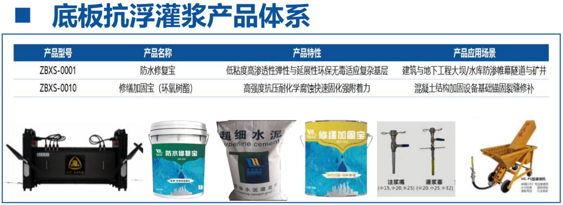 地下空間底板：滲漏與水損治理！(圖4)