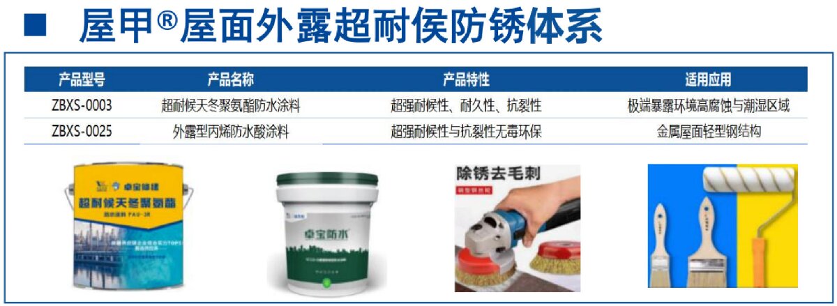 鋼結(jié)構(gòu)車間褪色、銹蝕、滲漏等修繕三種方法！(圖13)