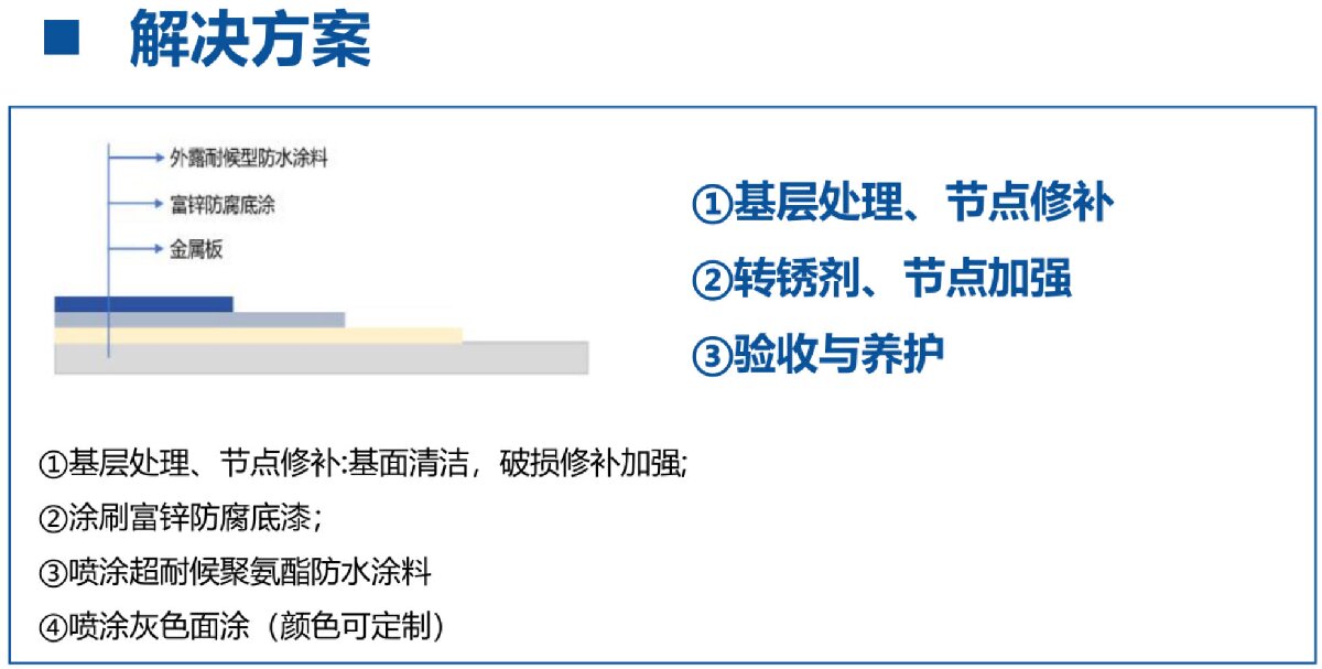 鋼結(jié)構(gòu)車間褪色、銹蝕、滲漏等修繕三種方法！(圖12)