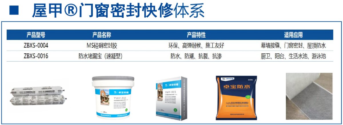 房屋外墻門窗滲水、開(kāi)裂修繕！(圖4)